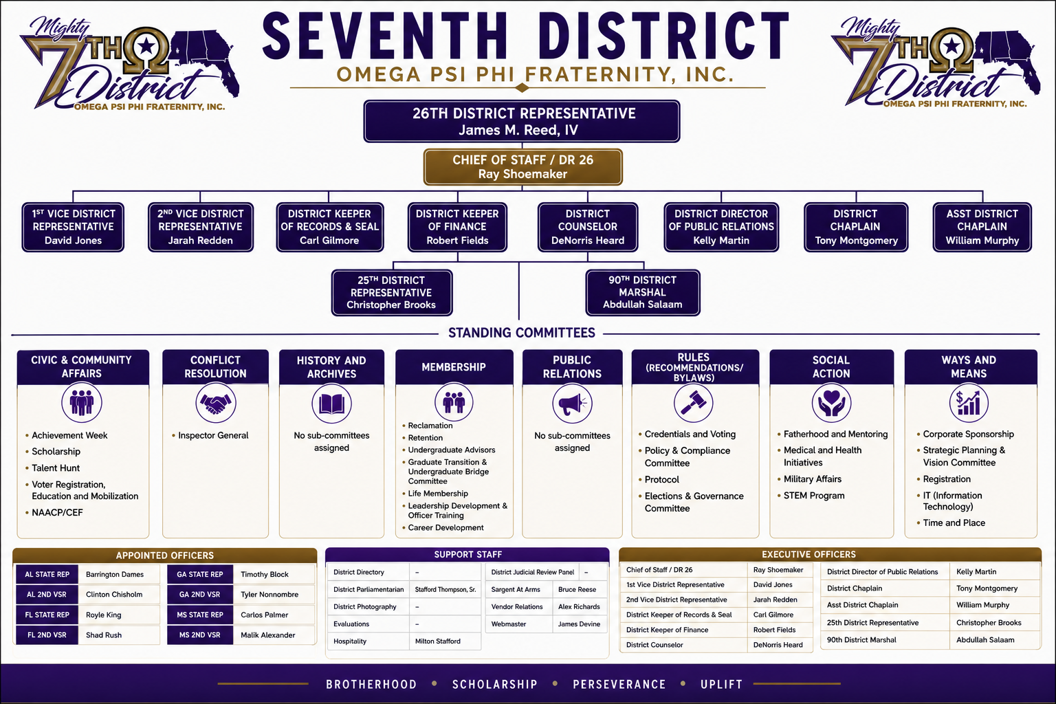 Seventh District Organizational Chart for the 26th Administration
